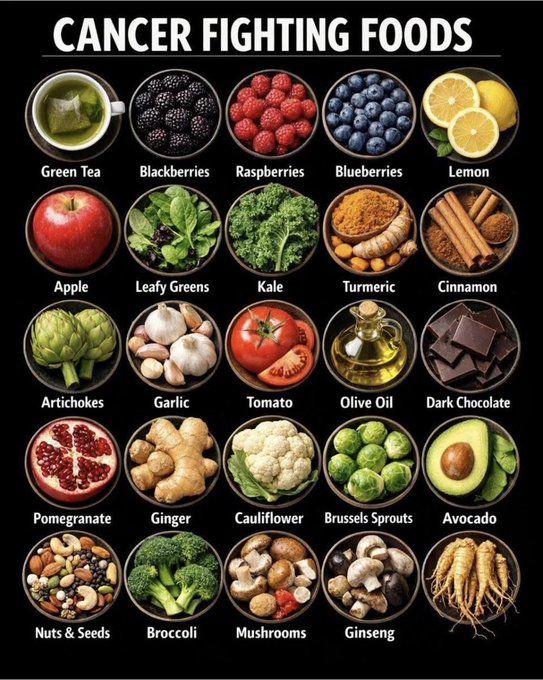 HealthNutri_HQ's tweet photo. Cancer fighting foods. https://t.co/9iYOJY7XGx