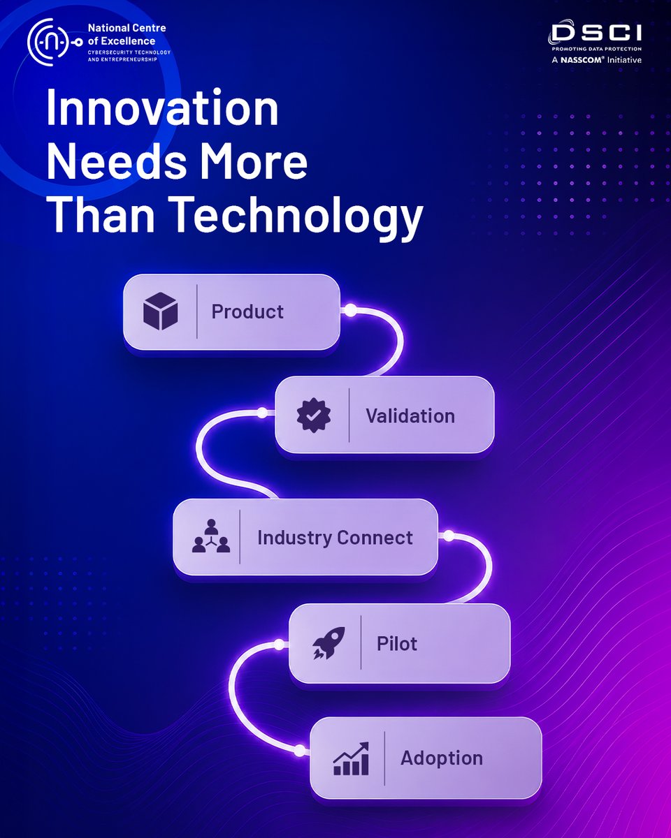 CoeNational's tweet photo. Not every technology that works is ready to be adopted.
In cybersecurity, the real gap is often between a promising solution and something that can work in the real world.
Innovation isn’t just about what gets built. It’s about what gets tested, trusted and used.

@DSCI_Connect https://t.co/qhj0L2wFzg