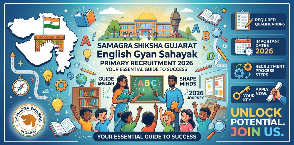 GovtTopNewss's tweet photo. Samagra Shiksha Gujarat is hiring for English Gyan Sahayak (Primary) posts. 

Apply link 👇 🔗 https://t.co/hQNDpb9kim

#GyanSahayak #GujaratJobs #TeachingJobs #PrimaryTeacher #TETExam #SamagraShiksha #SarkariNaukri #GujaratEducation #TeachersOfTwitter #JobAlert https://t.co/Cv4YEbMWxe