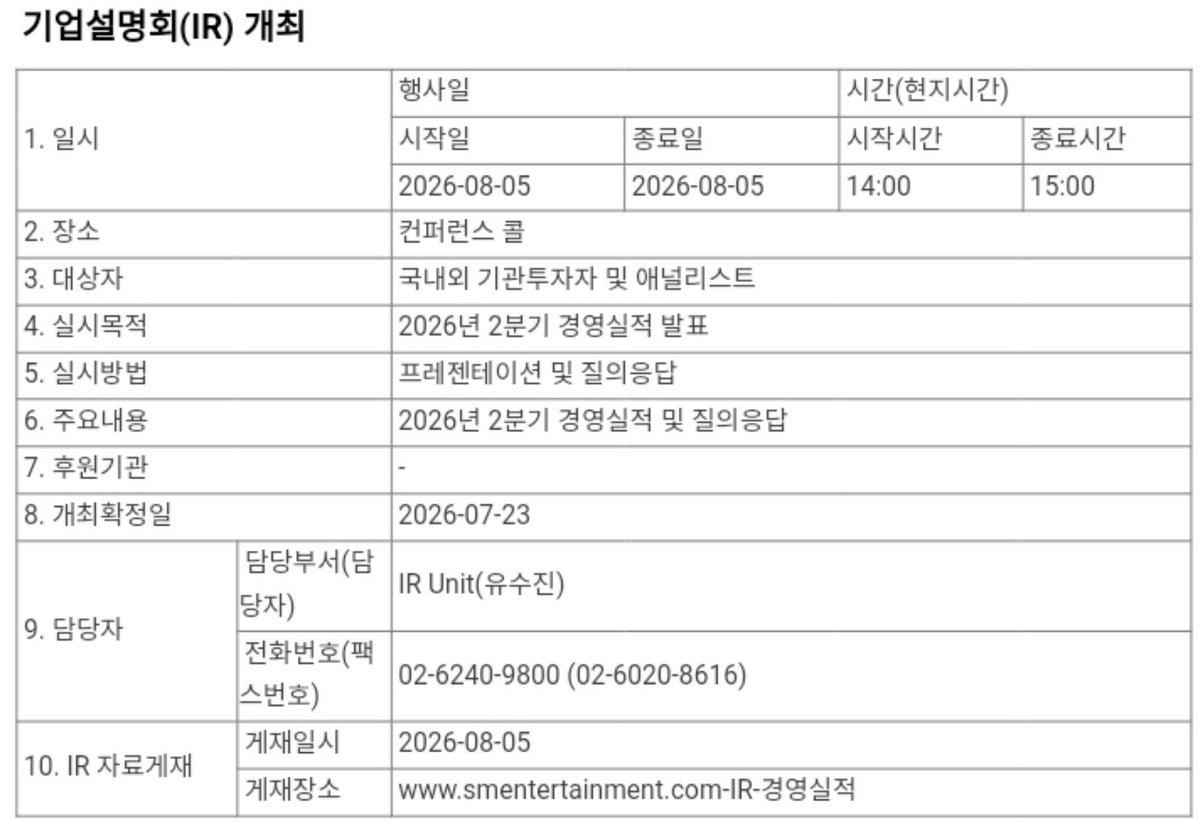 H2H_INA's tweet photo. Lagu baru dengan judul 'MOONRIDE' telah didaftarkan dengan Hearts2Hearts sebagai performers.

Besok (5 Agustus) juga akan diadakan Quarterly Meeting SM Entertainmet dimana akan dibahas performa di 2Q26 dan rencana kegiatan artis di 4Q26

#Hearts2Hearts #하츠투하츠 #H2H
@Hearts2Hearts