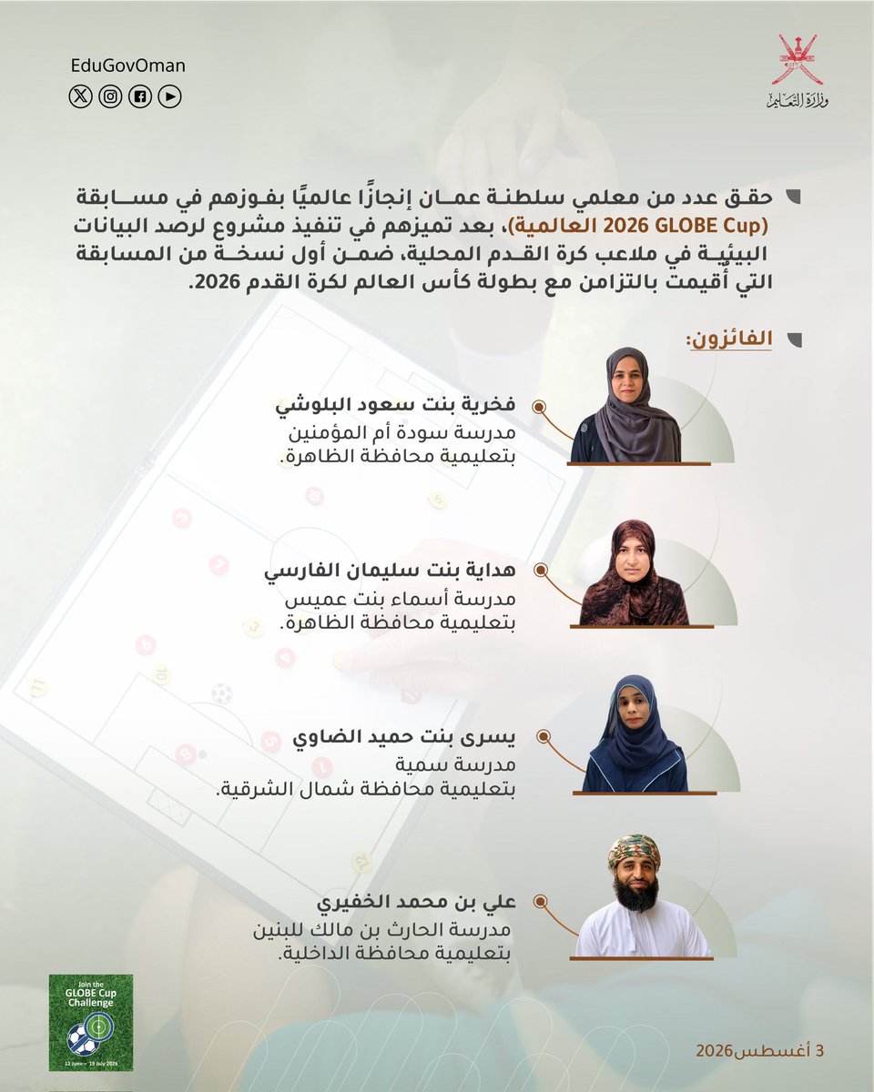 EduGovOman's tweet photo. #وزارة_التعليم |

حقق عدد من معلمي سلطنة عمان إنجازًا عالميًا بفوزهم في مسابقة (GLOBE Cup 2026 العالمية) بعد تميزهم في تنفيذ مشروع لرصد البيانات البيئية في ملاعب كرة القدم المحلية.

#تعلم_مستدام https://t.co/scvmk0Xu07