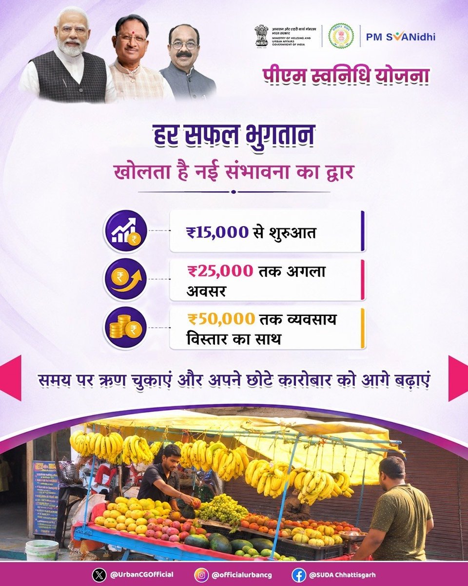 UrbanCGOfficial's tweet photo. पीएम स्वनिधि योजना के अंतर्गत समय पर ऋण चुकाने वाले पात्र स्ट्रीट वेंडर्स को क्रमिक रूप से अधिक राशि के ऋण का लाभ प्राप्त हो सकता है। 

₹15,000 से शुरुआत कर ₹25,000 और ₹50,000 तक की ऋण सुविधा के माध्यम से अपने व्यवसाय को नई ऊंचाइयों तक ले जाएं।

समय पर भुगतान करें, कारोबार बढ़ाएं और आत्मनिर्भर भारत के निर्माण में सहभागी बनें।

#PMSvanidhi
#arunsao 
#CMOChhattisgarh 
#urbanchhattisgarh 
#mohua