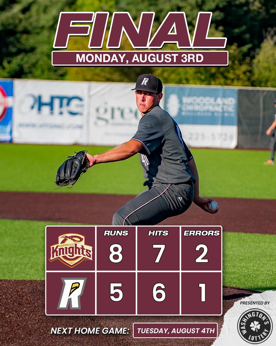 RRaptorsBB's tweet photo. Final from Ridgefield.

The Raptors look to bounce back in game two tomorrow. First pitch is set for 6:35 p.m. PT. #GoRaps https://t.co/h7MWr5UN8C