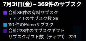 PowerofTakaya's tweet photo. 一旦振り込んだよ https://t.co/9n0Pu4lQy8