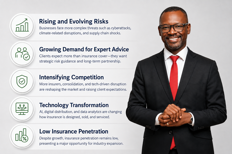CEOEastAfrica's tweet photo. Uganda’s Biggest Business Risks are Changing: Why Risk Advisory is Becoming the New Currency of Insurance

Insurance is becoming a boardroom conversation, not just a claims discussion. In this exclusive interview, @clarkson1958 CEO Alex Makata explains why risk advisory, cyber threats, climate risk, and innovation are reshaping Uganda's insurance industry, and what businesses must do to stay protected and competitive.

Read the full story 👉🏼 https://t.co/Ba1RpulM02