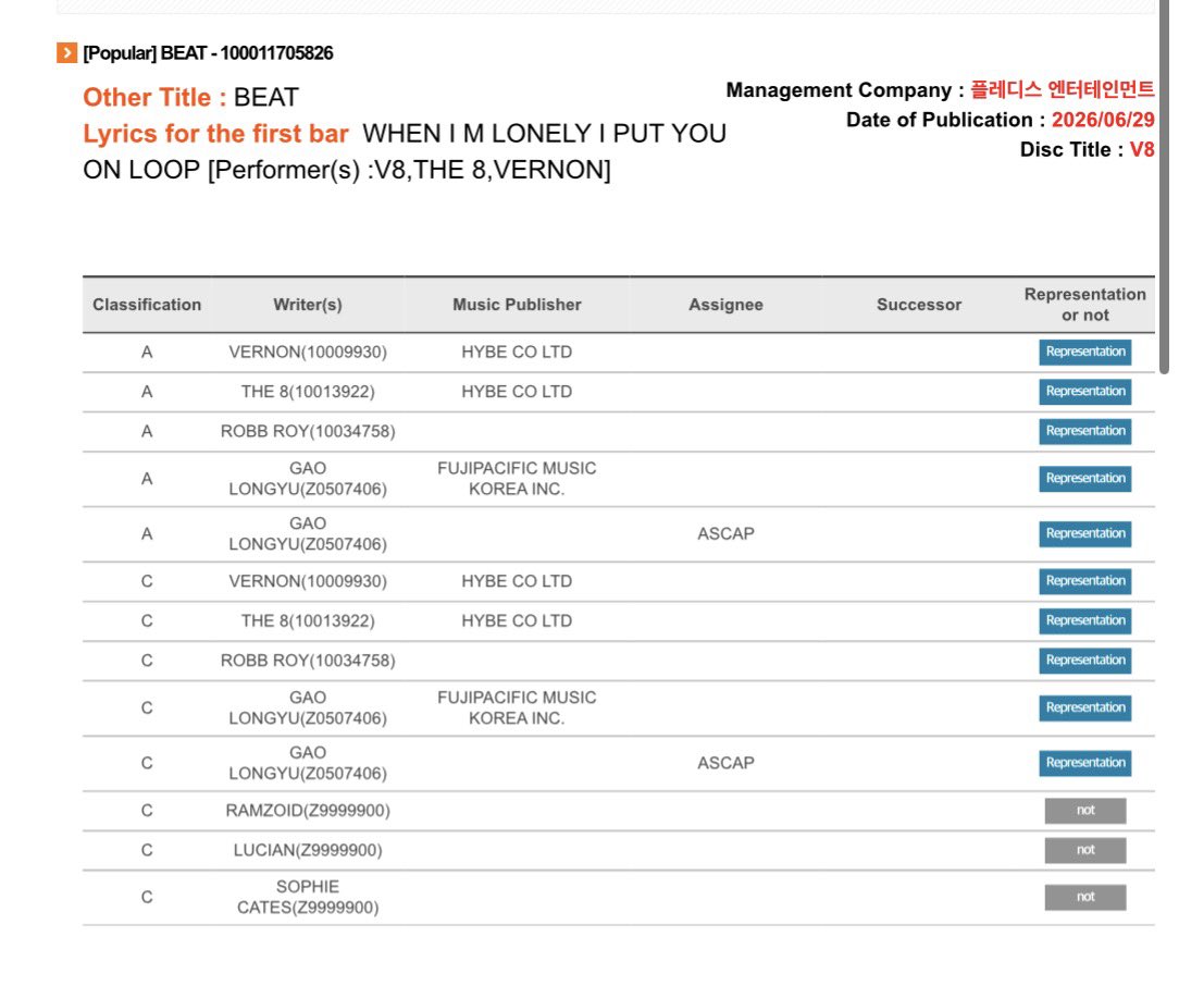 chweposts's tweet photo. Singasong and Beat are now registered on KOMCA so Vernon now has 109 credits on his name 💗 https://t.co/ciZ9OLgCPP