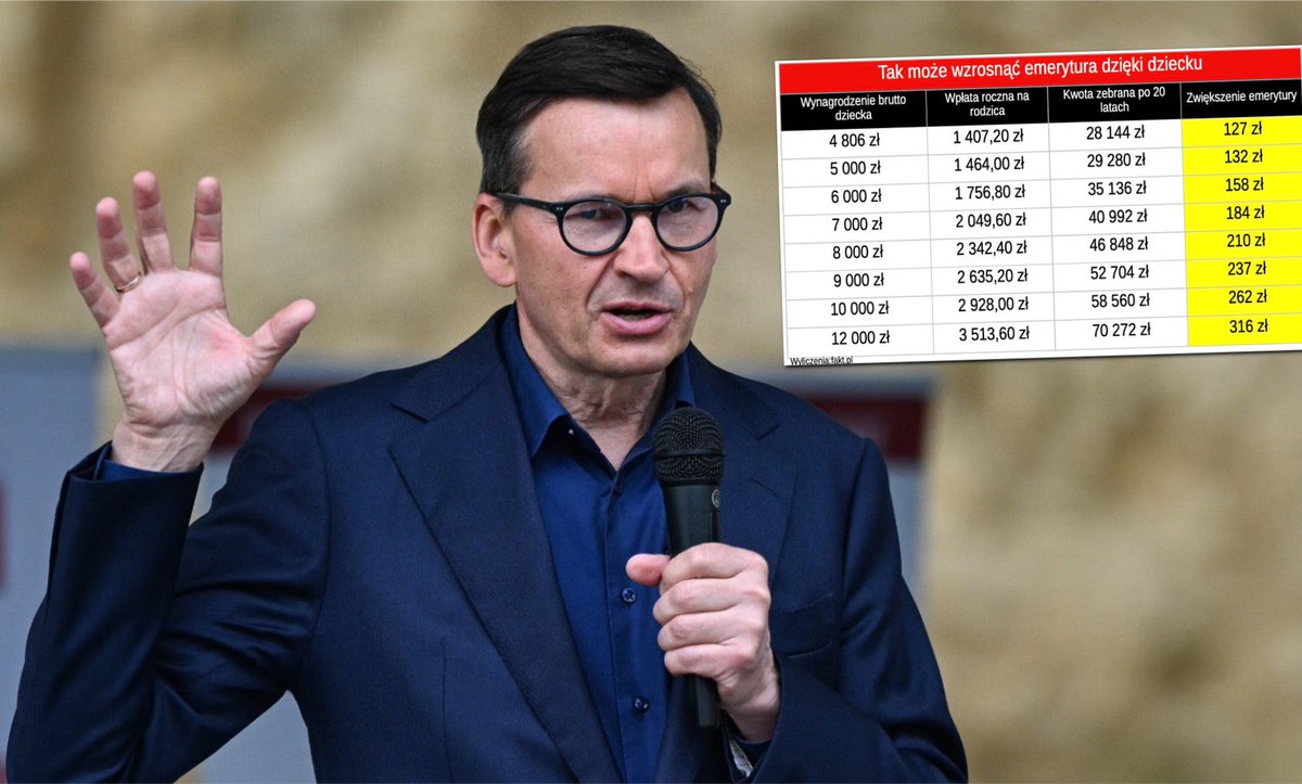oak_investor's tweet photo. Morawiecki ma nowy pomysł i na wyższe emerytury, i na zwiększenie dzietności. Pracujące dzieci miałyby dzielić się składką emerytalną ze swoimi rodzicami. Im więcej dzieci i im lepiej będą zarabiać, tym rodzice więcej na tym zyskają.

Z tabeli Morawieckiego wynika, że rodzic mający dziecko pracujące za pensję minimalną może zyskać tylko 127 zł miesięcznie brutto do emerytury. Jeśli pracujące dziecko będzie zarabiać 12 tys. zł, rodzic mógłby liczyć na 316 zł brutto więcej. Jeśli rodzic wychował dwójkę dzieci i one będą pracować i odprowadzać składki, tym wyższa będzie dopłata do emerytury. 

Co myślicie eksperty