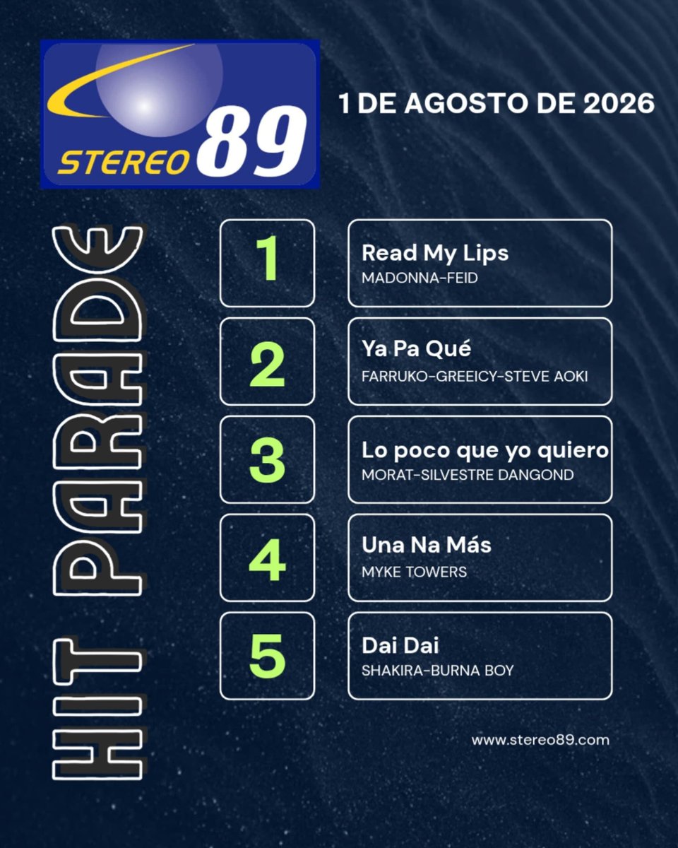Stereo89Panama's tweet photo. ¡HIT PARADE DE STEREO 89! 🔝 La estadounidense Madonna y el colombiano Feid siguen en la Posición N1 con el tema "Read my Lips". 4ta semana consecutiva. 🎤🎶🎵 https://t.co/zpThRzyPtl
