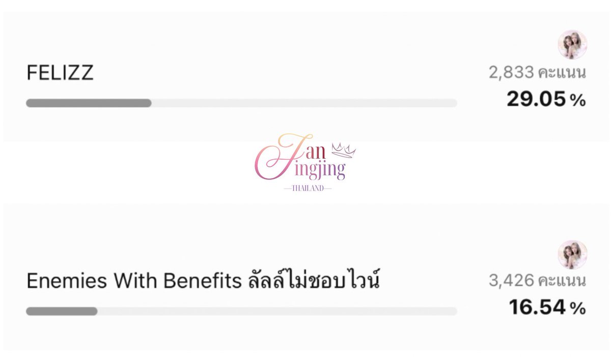 JanJingjing_TH's tweet photo. เที่ยงแล้วมาชวนโหวต FELIZZ และแจนจิงจิงกันคั้บ 😋
ไปจิ้มกันได้น้า (โหวตฟรีวันละ 1 ครั้ง 🗳️)
#VoteForJanJingjingxFELIZZ #JanJingjing 

💌 โหวต FELIZZ ในสาขาศิลปินกลุ่มยอดนิยม (หญิง) ครึ่งปี 2026 
🔗 https://t.co/xZS86pKPii

💌 โหวตซีรีส์ Enemies With Benefits  ลัลล์ไม่ชอบไวน์ ในหัวข้อ ซีร��ส์ Girl Love ยอดนิยมครึ่งปี 2026 
🔗 https://t.co/Dn0IBoJV9X