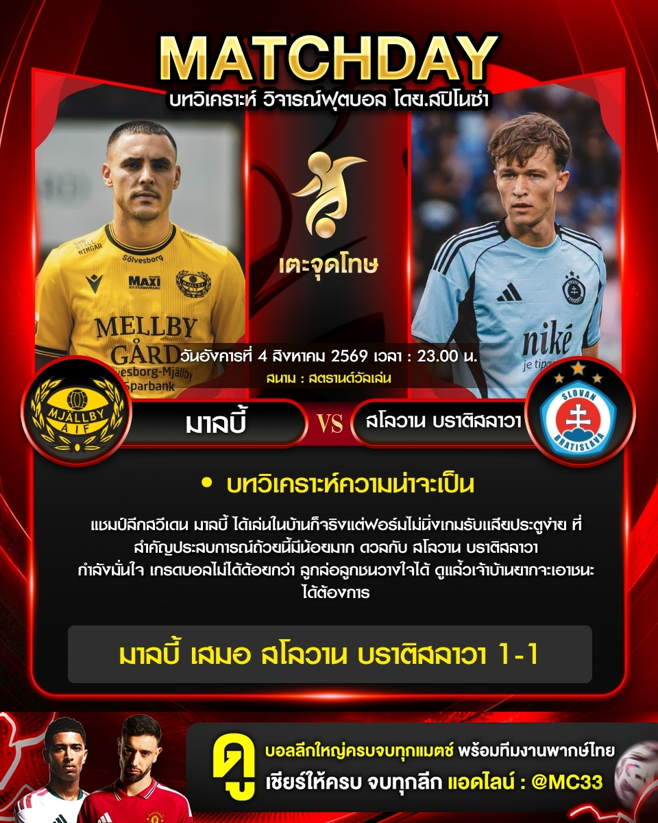techutthot33's tweet photo. ⚽ วิเคราะห์ วิจารณ์ฟุตบอล : ฟุตบอล ยูฟ่า แชมเปี้ยนส์ ลีก รอบคัดเลือก รอบ 3 นัดแรก

• มาลบี้ (สวีเดน) 🆚 สโลวาน บราติสลาวา (สโลวาเกีย)  
• วัน : อังคารที่ 4 สิงหาคม 2569 
• เวลา : 23.00 น. 
• สนาม : สตรานด์วัลเล่น 
  
📰 ความน่าจะเป็นของเกม 

• แชมป์ลีกสวีเดน มาลบี้ ได้เล่นในบ้านก็จริงแต่ฟอร์มไม่นิ่งเกมรับเเสียประตูง่าย ที่สำคัญประสบการณ์ถ้วยนี้มีน้อยมาก ดวลกับ สโลวาน บราติสลาวา
กำลังมั่นใจ เกรดบอลไม่ได้ด้อยกว่า ลูกล่อลูกชนวางใจได้ ดูแล่้วเจ้าบ้านยากจะเอาชนะได้ต้องการ  

🎯 ผลการแข่งขันที่คาด 
มาลบี้ เสมอ สโลวาน บราติสลาวา 1-1

💬 เชียร์ให้ครบ จบทุกลีก แอดไลน์ : @MC33 ✅
👇 สมาชิกคิดว่าคู่นี้ตรงใจไหม ลองคอมเมนต์บอกกันหน่อยครับ !