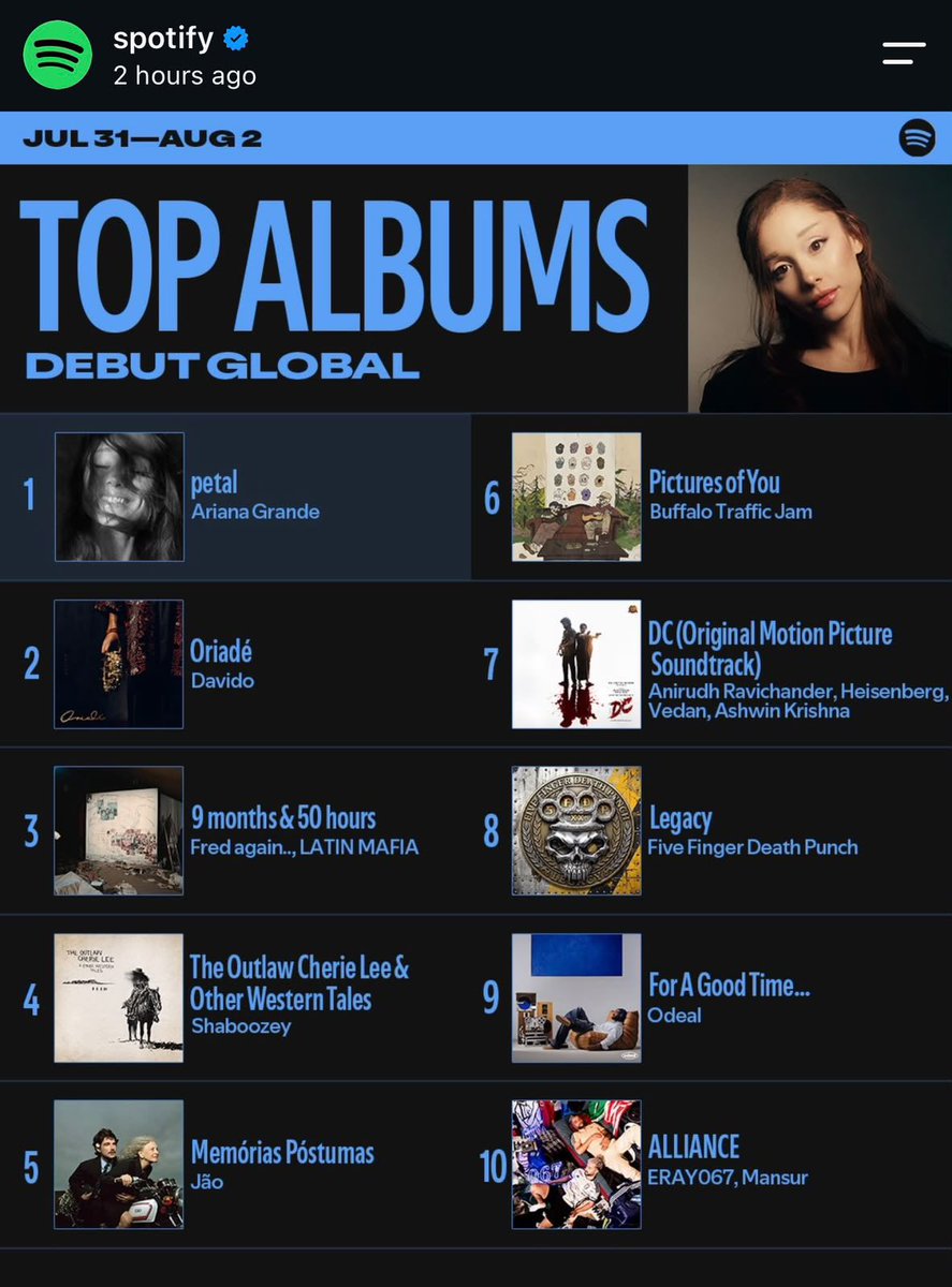anirudhofficial's tweet photo. Global Love 🌏❤️🙏🏻 @Spotify 
#DC https://t.co/xP0I89UGzj