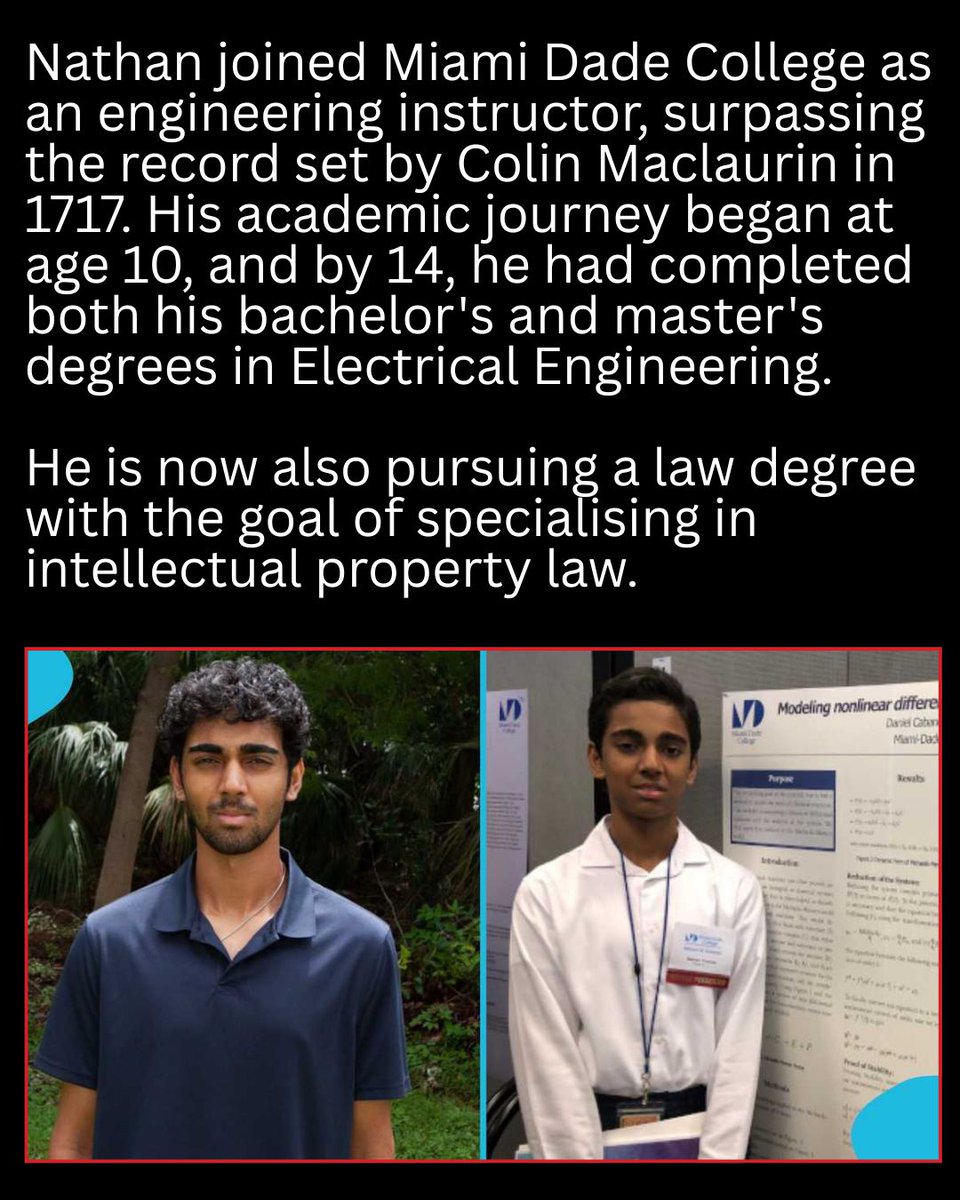 CNNnews18's tweet photo. At just 18 years and 346 days old, Nathan Thomas has become the world's youngest male professor, earning a Guinness World Records title and breaking a record that stood for 306 years. He joined Miami Dade College as an engineering instructor, surpassing the record set by Scottish mathematician Colin Maclaurin in 1717.

Nathan's remarkable journey began at age 10, when he enrolled at Miami Dade College through a dual-enrolment programme. By 14, he had completed his bachelor's and master's degrees in Electrical Engineering at Florida International University. Alongside teaching engineering, he is now pursuing a law degree with the aim of specialising in intellectual property law.

#NathanThomas #GuinnessWorldRecords #WorldRecord #Engineering