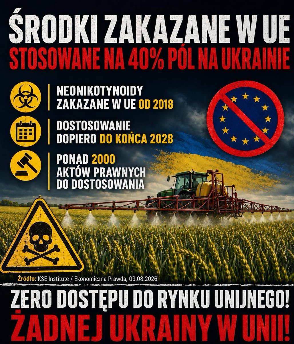 PUsiadek's tweet photo. Na 40% powierzchni pól uprawnych na Ukrainie stosuje się środki zakazane w Unii. I chce z tym wejść na nasz rynek❗

Pisze to ukraiński think tank KSE Institute na łamach "Ekonomicznej Prawdy", 3 sierpnia 2026 roku.

Środki ochrony roślin niedozwolone w Unii Europejskiej stosuje się dziś na 40 procent powierzchni zasiewów Ukrainy. Czterdzieści procent. Nie promil, nie wyjątek. Prawie połowa ukraińskich pól.

Wśród nich neonikotynoidy do zaprawiania nasion. Unia zakazała trzech z nich w 2018 roku, bo zabijają pszczoły. Polski rolnik nie może ich tknąć. Ukraiński korzysta bez ograniczeń.

Ten sam autor przyznaje, że dla części tych środków nie ma dozwolonych zamienników. Czyli albo Ukraina zmieni technologię i podniesie koszty, albo dalej będzie się nimi posługiwać.

Termin dostosowania? Koniec 2028 roku. Ukraina już dziś prosi Brukselę o okresy przejściowe.

Zobaczmy, jak Ukraina zamierza to przepchnąć. Autor podaje instrukcję wprost. Trzeba szukać sojuszników w Unii, bo polscy rolnicy będą przeciw, a hiszpańscy producenci wieprzowiny, kupujący ukraińską kukurydzę, będą za.

Napisane czarno na białym. Polski rolnik ma zostać obejściem, nie partnerem.

Jeszcze jedna liczba. W 2025 roku ukraińskie rolnictwo dostało 1,5 punktu na 4 możliwe za zbliżenie do prawa unijnego. Do dostosowania zostało ponad 2000 aktów prawnych.

To nie jest konkurencja. To jest handel towarem produkowanym według innych reguł, wpuszczany na rynek, gdzie te reguły łamie się pod groźbą kary.

Zero dostępu do rynku unijnego! Żadnej Ukrainy w Unii!⁩