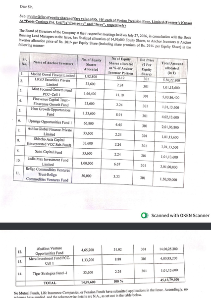 thebigbulldeals's tweet photo. Poojaa Precision Engineering Ltd.
Mukul Agrawal, Abakkus (Sunil Singhania) and Motilal Oswal backed IPO Poojaa Precision made its stock market debut on the BSE SME platform today with investor sentiment remaining highly optimistic.
Ace investor Mukul Agrawal Picks Up 1.37% Stake in Automotive Precision Engineering Firm Poojaa Precision ahead of IPO.
Poojaa Precision IPO grey market premium (GMP) was around 78% before listing and trading on 57% post listing today.
About Company
Poojaa Precision Engg. Ltd. (formerly Pooja Castings Pvt. Ltd.) is an integrated precision engineering company manufacturing lightweight, high-precision aluminium and magnesium die-cast and machined components. Headquartered in Pune, Maharashtra, the company has over 36 years of experience serving the automotive, EV and industrial sectors.
Numbers Looks very Solid.
→ Revenue: ₹173 Cr to ₹293 Cr (FY24 to FY26)
→ Revenue CAGR: 30%
→ PAT: ₹16 Cr to ₹30.9 Cr
→ PAT CAGR: 38.5%
→ RoE: 28.18%
→ RoCE: 26.38%
→ Debt to equity: just 0.31
Solid Anchor Book:
Motilal Oswal Finvest Limited
Abakkus Venture Opportunities Fund (Sunil Singhania)
LRSD Securities Private Limited
Mint Focused Growth Fund PCC
Finavenue Capital Trust
Hem Growth Opportunities Fund
Upsurge Opportunities Fund 1
Ashika Global Finance Private Limited
Shincho Asia Capital
Saint Capital Fund
India Max Investment Fund Limited
Religo Commodities Ventures Trust
Meru Investment Fund PCC
Tiger Strategies Fund