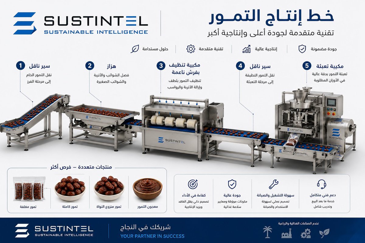 sustintel tweet picture