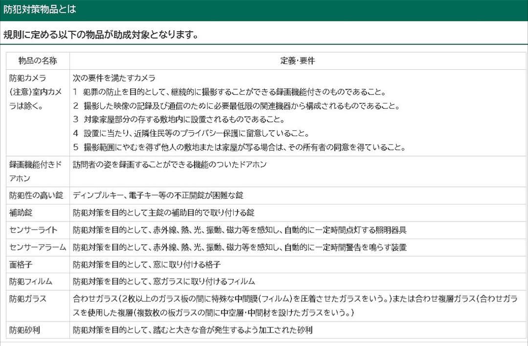 fukai0003's tweet photo. 【防犯対策費用助成金❗】

令和6年度の夏以降、首都圏を中心に闇バイトによる事件が多発し、野田市においても一般住宅で侵入窃盗が発生しました💢

市民が安心して暮らせるよう、住宅に設置する防犯対策物品の購入及び設置費用の一部を助成します👀

野田市HP:https://t.co/udtHe8LO8D https://t.co/vYtEKOTFXw