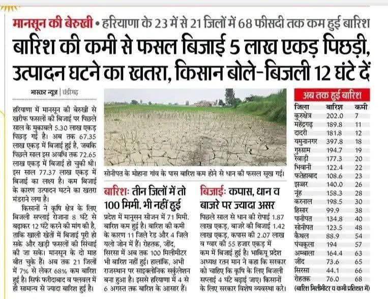 haryanvitai's tweet photo. हरियाणा में अकाल जैसी स्थिती है https://t.co/5TXuVfYGei