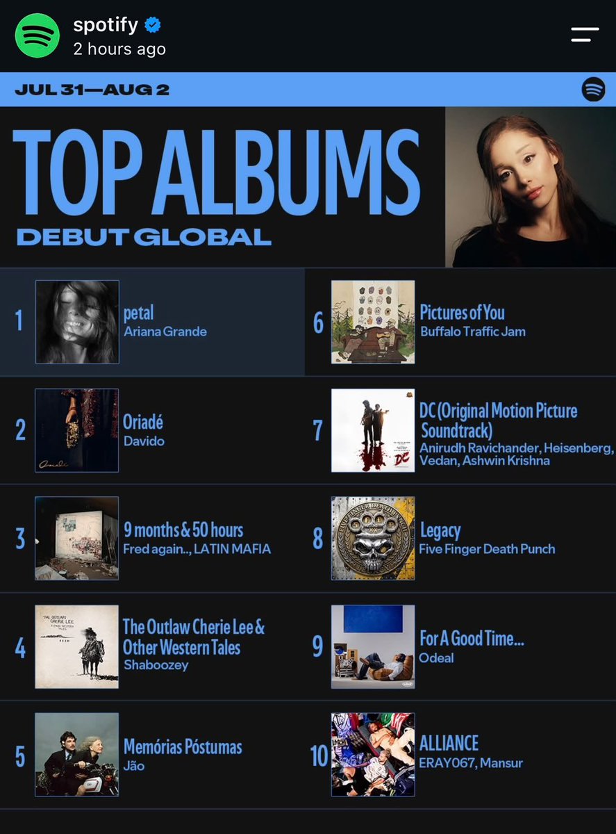 ScreenCrazeHQ's tweet photo. Anirudh Ravichander’s music for #DC debuts at #7 globally on Spotify’s Top Albums Debut Global! 🔥🌍🎶

#DC #AnirudhRavichander #Spotify https://t.co/qzjgthyupc