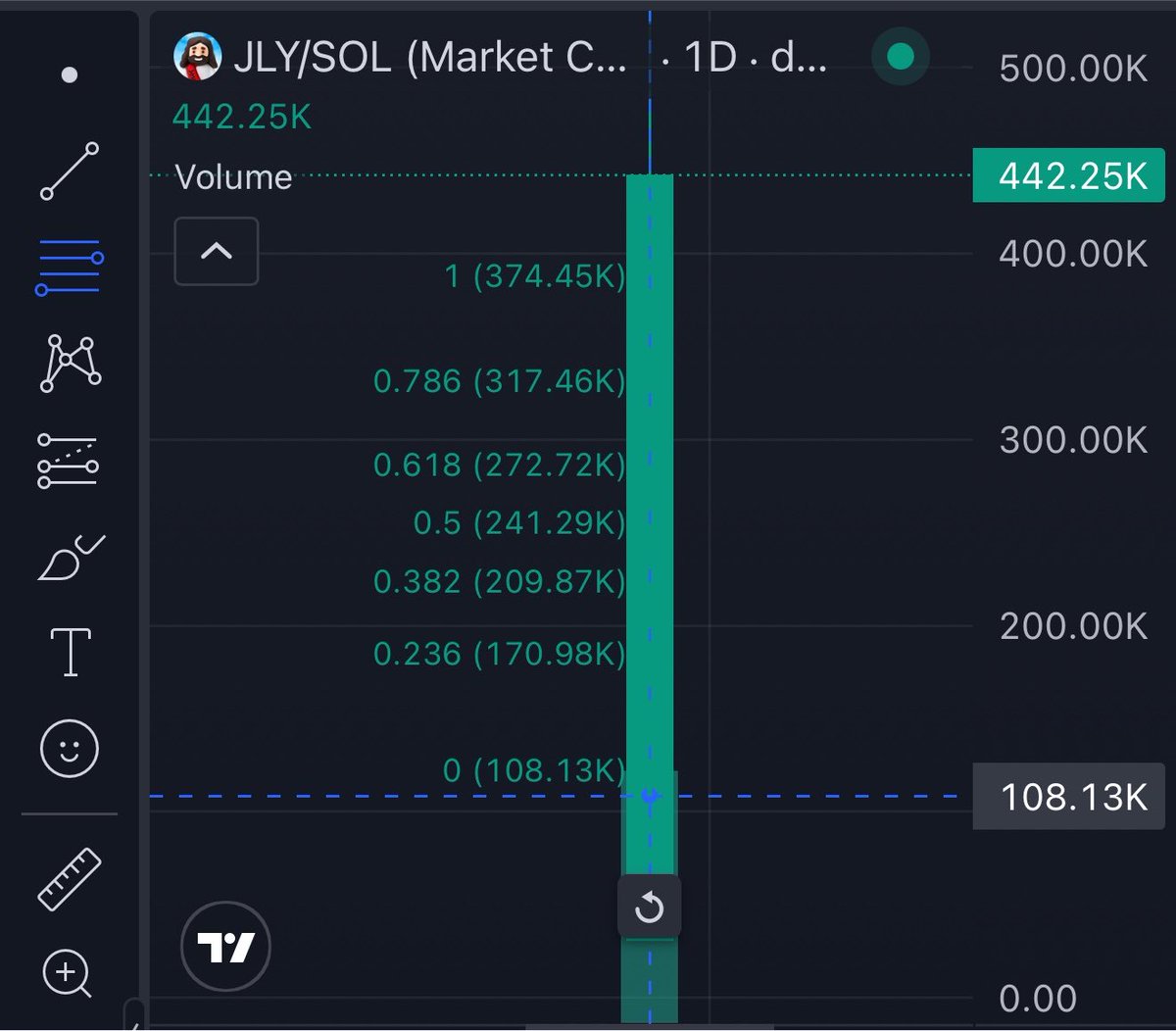 defiiOverlord's tweet photo. $JLY,amazing amazing project ππ https://t.co/yeJqNT5ssI