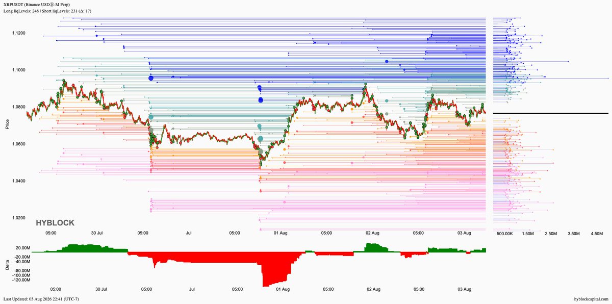 lborderpulse's tweet photo. #BTC #ETH #XRP #XAU #hyblock #liquidationlevels #Bitcoin #Ethereum #Ripple #Gold #btcusdt #ethusdt #xrpusdt #xauusdt #Crypto #cryptocurrency

Save up to 30% discount on monthly &amp; yearly plans
https://t.co/T54CfGGGJa https://t.co/pJabpzQHSe