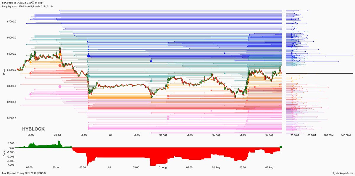 lborderpulse's tweet photo. #BTC #ETH #XRP #XAU #hyblock #liquidationlevels #Bitcoin #Ethereum #Ripple #Gold #btcusdt #ethusdt #xrpusdt #xauusdt #Crypto #cryptocurrency

Save up to 30% discount on monthly &amp; yearly plans
https://t.co/T54CfGGGJa https://t.co/pJabpzQHSe