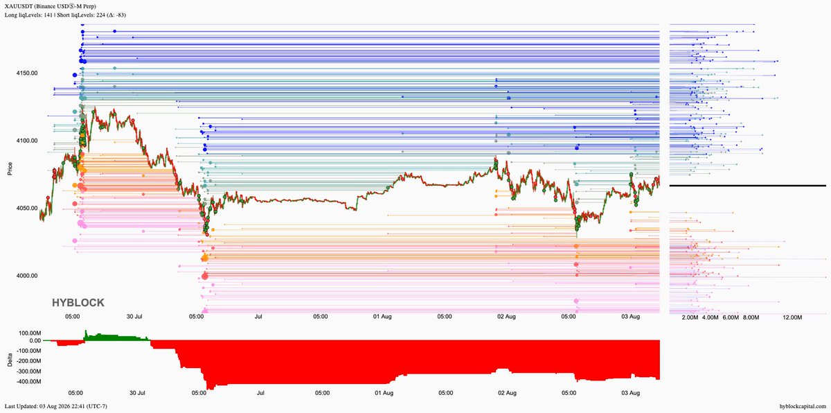 lborderpulse's tweet photo. #BTC #ETH #XRP #XAU #hyblock #liquidationlevels #Bitcoin #Ethereum #Ripple #Gold #btcusdt #ethusdt #xrpusdt #xauusdt #Crypto #cryptocurrency

Save up to 30% discount on monthly &amp; yearly plans
https://t.co/T54CfGGGJa https://t.co/pJabpzQHSe