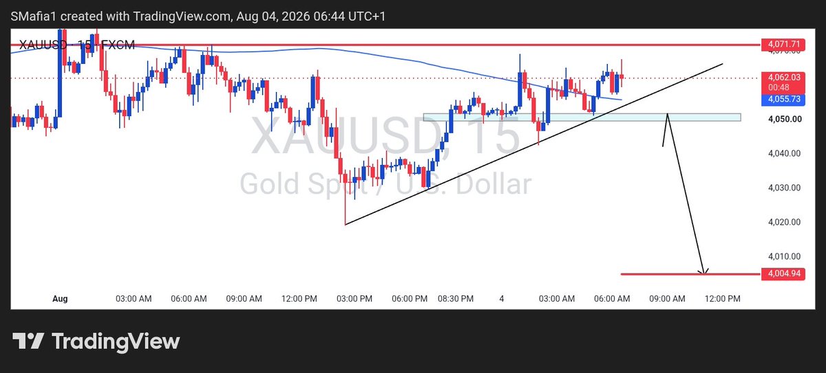 Xauslayer's tweet photo. Who is ready for the London session delivery πππ
Let's go πͺπ»
#xauslayer
#xauusd https://t.co/GkhMz5ksd5