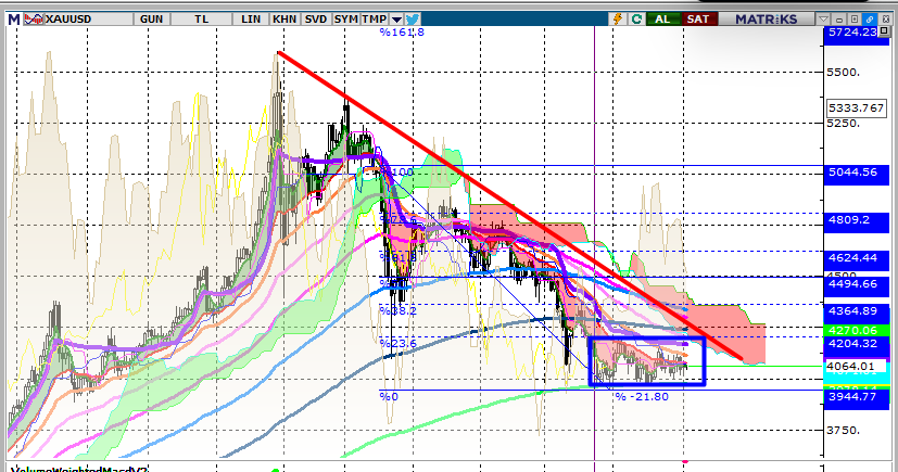 dodovic_tr's tweet photo. #xauusd https://t.co/l9ckjRsLQZ
