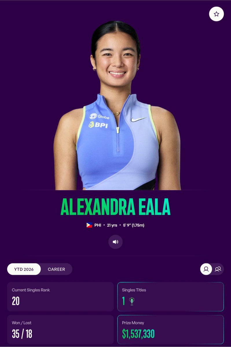 keifornal's tweet photo. 5 years ago, 🇵🇭Alex Eala was ranked #763 in the world. Today, she's World #20 and has won her first title! 🏆

At just 21 years old, she still has many more years ahead of her and many more wins to celebrate.

Congratulations, Alex! We’re with you every step of the way 🙌💙 https://t.co/jCIKpvgdUc