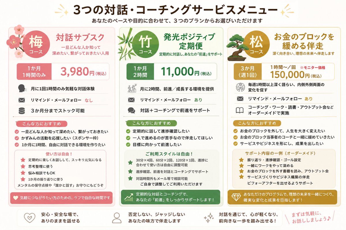 smile__min__'s tweet photo. 月1回1時間お話しをお聴きするサービスを3,980円でやってます😊
月2時間メールフォローやリマインドありのコースは11,000円📝
気になった方はお気軽にお声かけくださいな😌🙏 https://t.co/Kd7nUYavgz