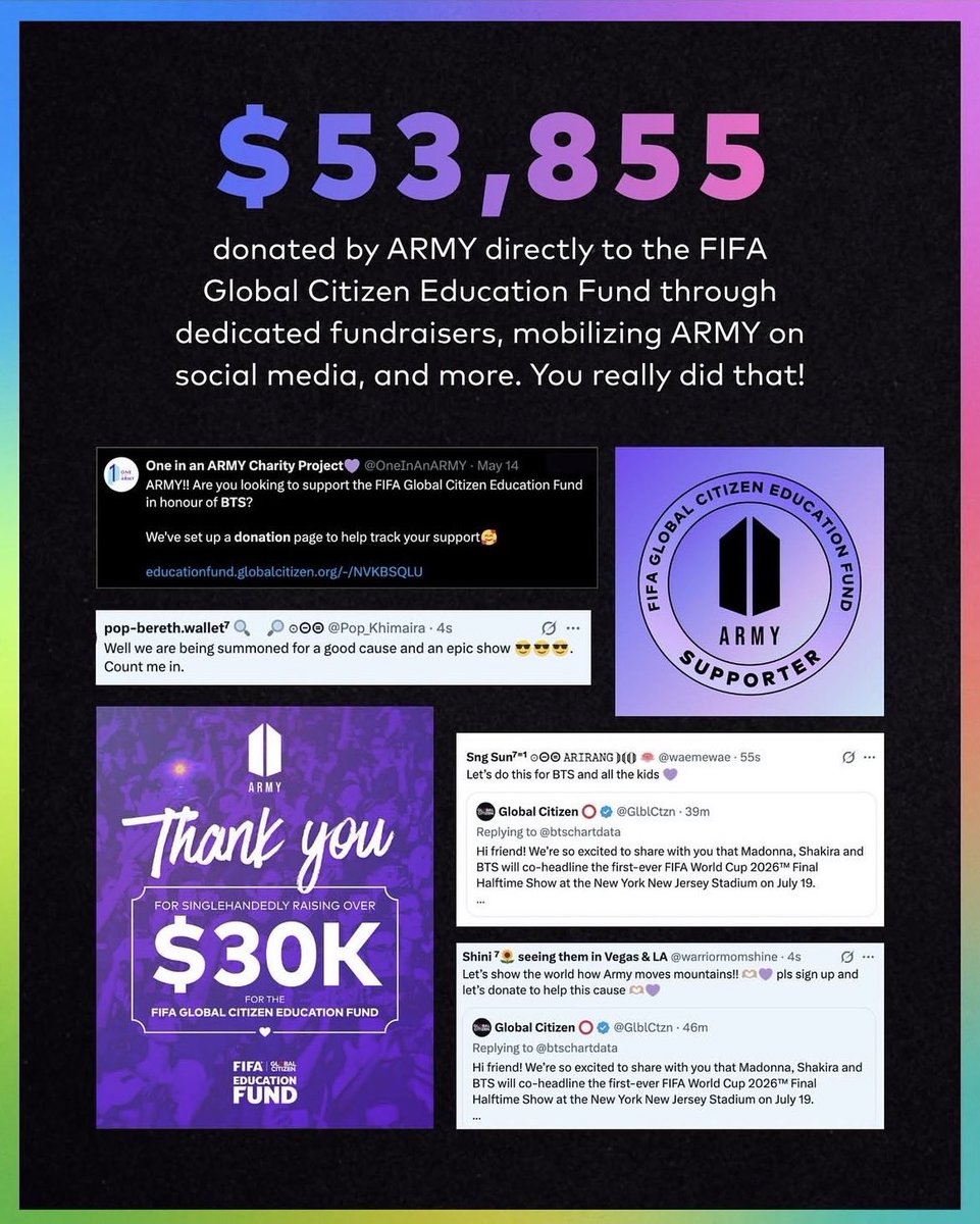 btschartsxdaily's tweet photo. [INFO] Global Citizen thanks ARMYs for their support via IG! 💜

“ARMY, thank you for your incredible support over the past couple of months 💜7

From the very first day, you've showed up in full force, helping amplify the FIFA Global Citizen Education Fund and our mission to expand access to quality education and sport for children all around the world.

From raising over half of the total amount during the Christie's One Goal auction to personally donating over $50,000 to the
FIFA Global Citizen Fund to uplifting our community in comment sections throughout the Halftime Show campaign, we're honored to have had you along for the journey with us.We are in awe of the impact you've made and the community you've built.

Thank you for being there for #BTS and for children around the world 🫶 We love you ARMY!”
https://t.co/440ttqxKKw