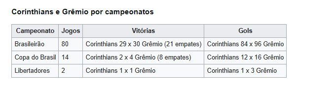 Luqemmm's tweet photo. @PivolitosA6616 fui pesquisar e realmente somos putas do gremio.... https://t.co/KUP7dZFNHY