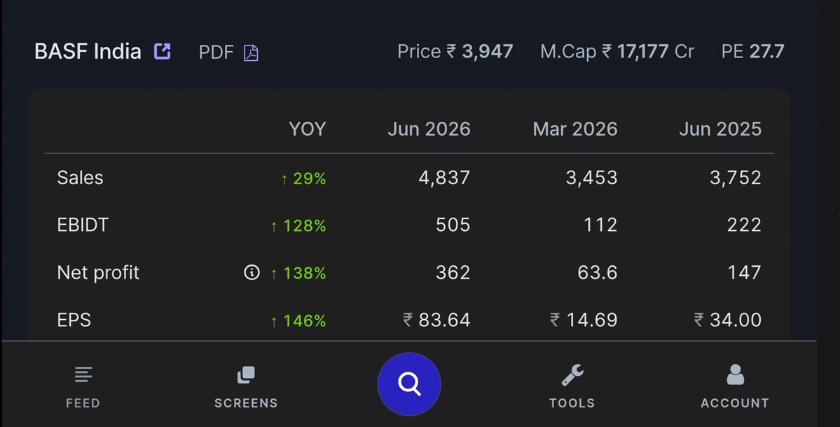tenfingoals's tweet photo. #BASF 📈
🟢 Q1 RESULTS https://t.co/AFoh7b2Q4H
