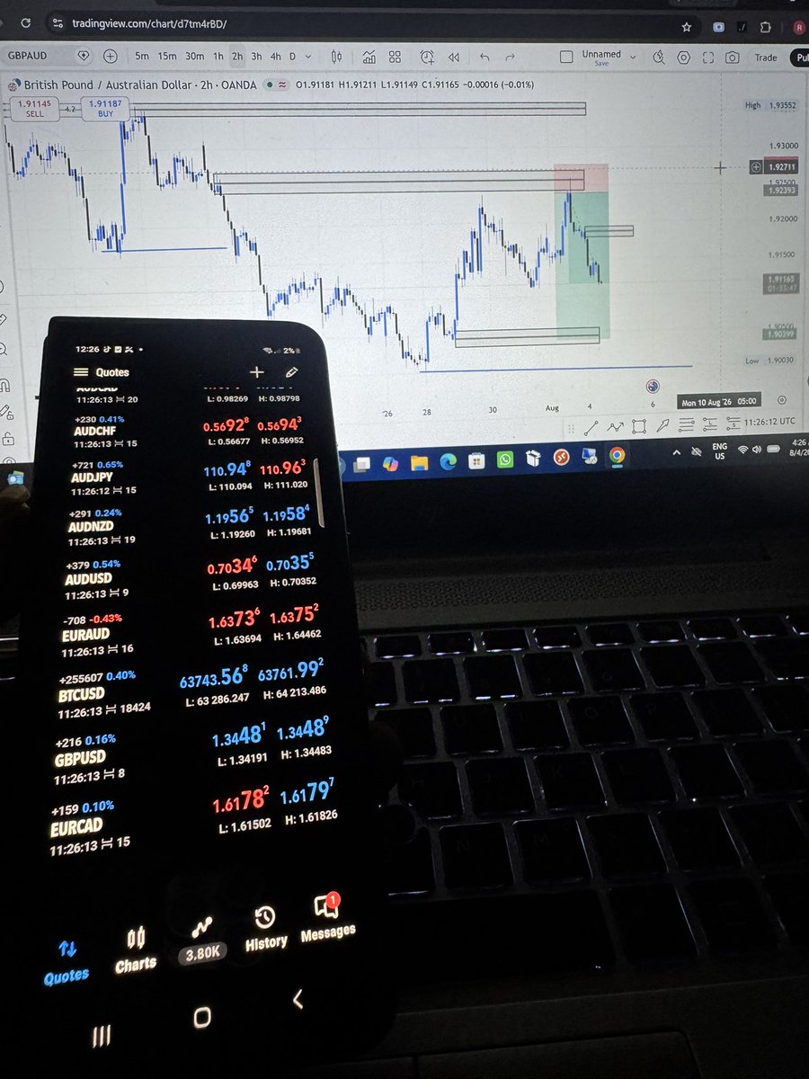 rolandcrypto121's tweet photo. It’s very easy to because profitable in the forex market 📈

But do you no why you are not still profitable is because you are being deceive by a lot of noise happening in the market🤦‍♂️ https://t.co/gbwsdQ9C0O