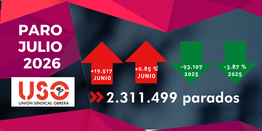 SindicatoUSO's tweet photo. El paro sube en julio y destapa la fragilidad laboral: miles de contratos "indefinidos" duran menos de 7 días y más del 40% son a tiempo parcial. 
@USOConfe alerta de que la temporalidad encubierta y la alta rotación bloquean el empleo de calidad. 
👇 https://t.co/1ZmEmp5vpI 
#PrecariedadLaboral #Desempleo