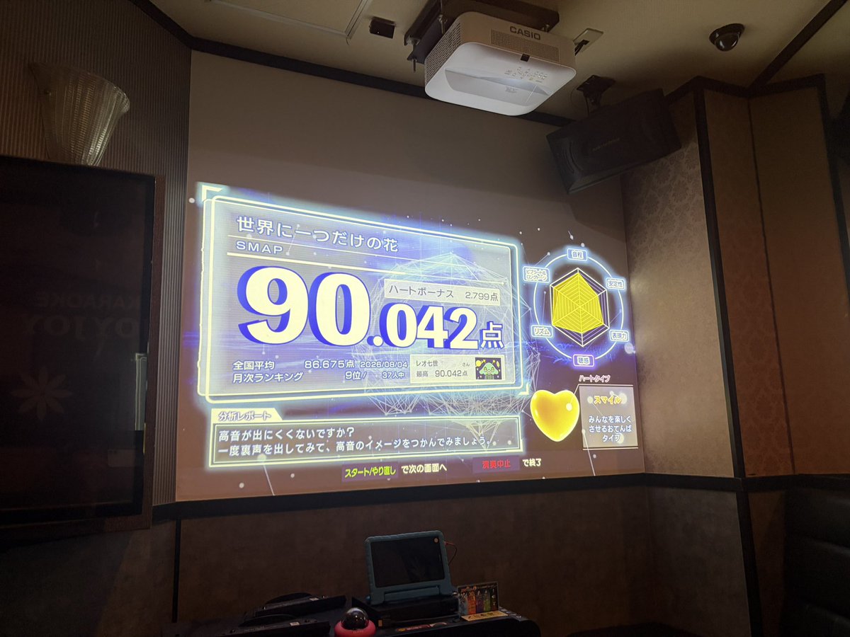 Chomsukeeee's tweet photo. 今日は、大学の連れとカラオケに行ったが楽しかったなぁ〜
⬇️最後、みんなと一緒に世界に一つだけの花を合唱してなかなかの高得点w https://t.co/sB2ZToRTER