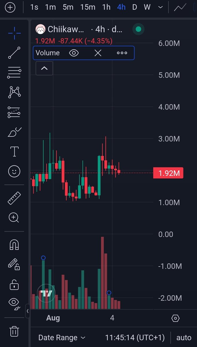 maobi__'s tweet photo. @caradusxcrypto Last pull back before the breakout
$chiikawa https://t.co/LnZZYRX9fR