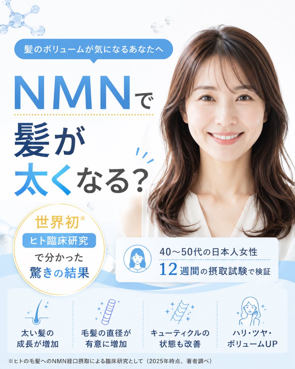 threenine_nmn's tweet photo. 髪は年齢だから…と諦めていませんか？🌿

2025年に発表されたヒト臨床研究では
NMNを12週間摂取した中高年女性で、
髪の太さやハリに関する前向きな変化が報告されました。

もちろん、まだ少人数での初期研究のため、
今後さらなる検証が必要です。

だからこそ、毎日の生活習慣を整えながら
自分に合ったNMNを選ぶことが大切です✨

おすすめのNMNはプロフから📲

#薄毛対策 
#ヘアケア