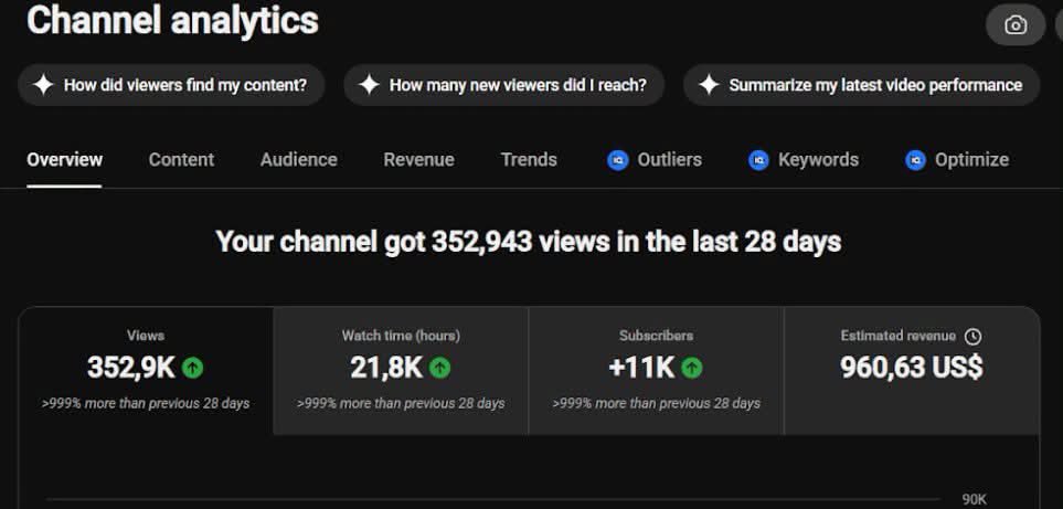 ytautomation5's tweet photo. Feels good seeing colleagues doing well on YouTube automation.  

Congrats brother https://t.co/7pRAxxZQyo