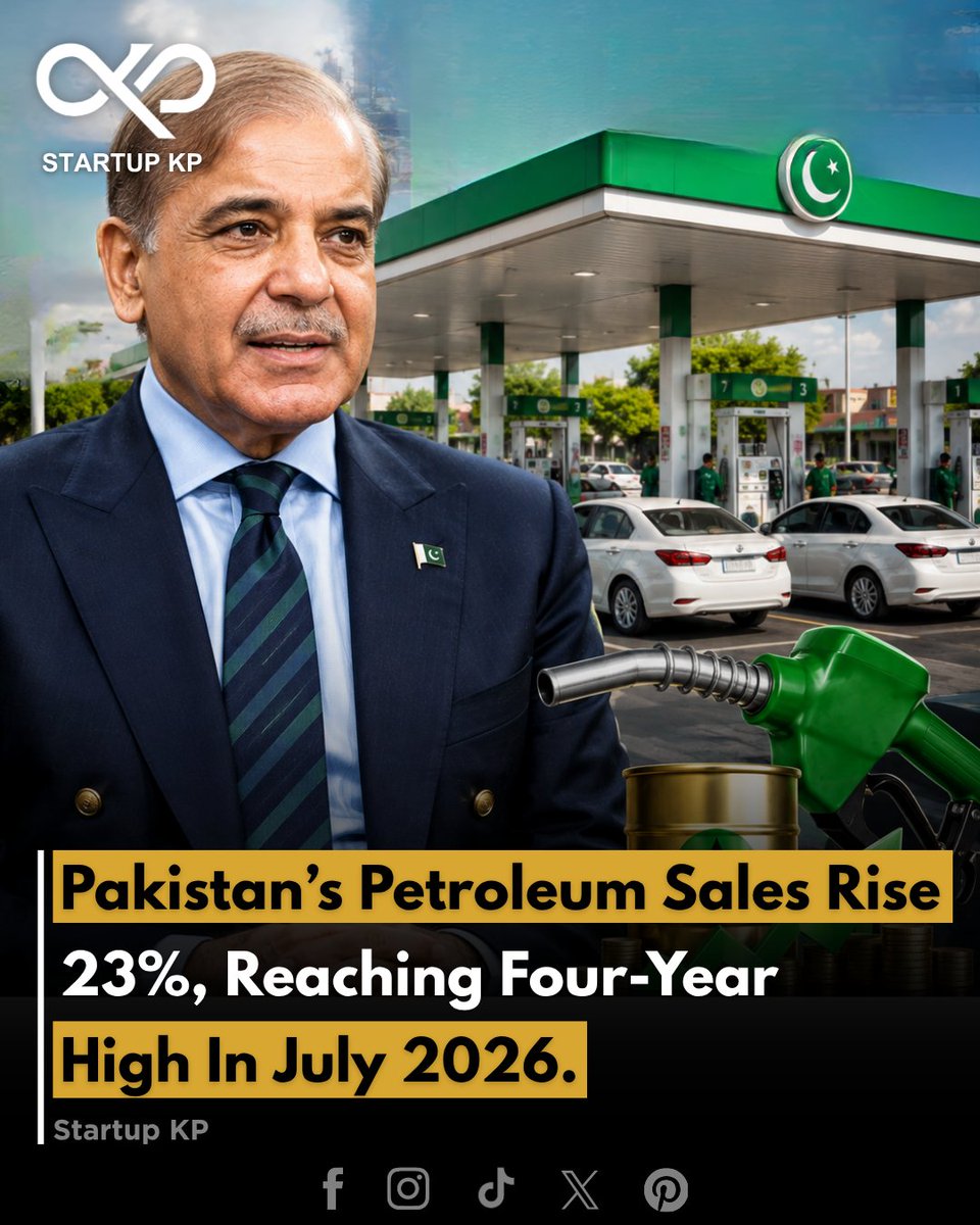 theStartupkp's tweet photo. Pakistan's petroleum sales increased by 23% year-on-year in July 2026, reaching their highest level in nearly four years, according to industry reports. 

#thestartupkp #Pakistan #petroleum #fuelsales #oilindustry #BusinessNews #transport #pakistannews #BreakingNews https://t.co/PRBTnnJY8W