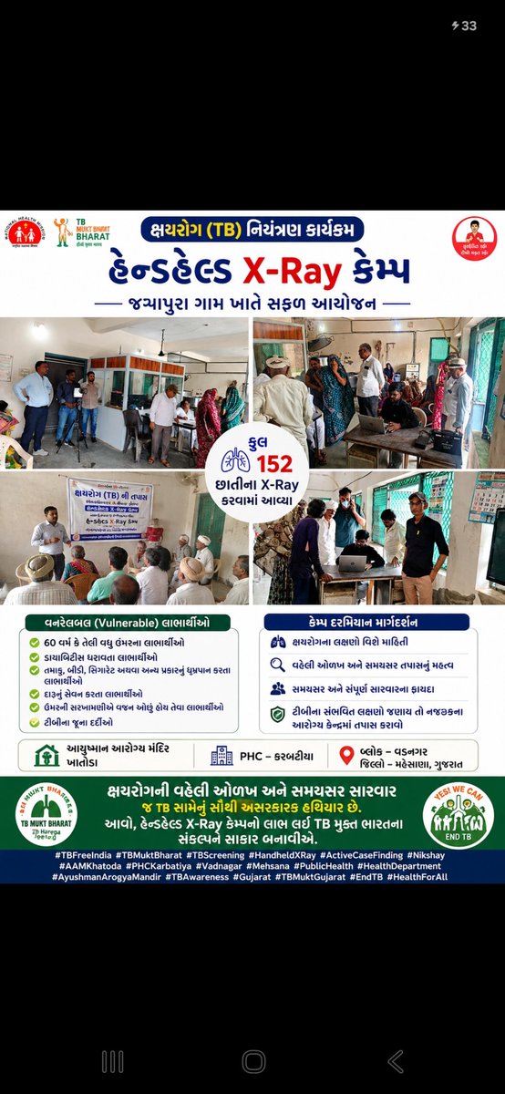 KhatodaAAMMeh's tweet photo. આજરોજ તાલુકા આરોગ્ય અધિકારી સાહેબના માર્ગદર્શન હેઠળ જગાપુરા ગામ ખાતે ક્ષયરોગ (TB) નિયંત્રણ કાર્યક્રમ અંતર્ગત હેન્ડહેલ્ડ X-Ray કેમ્પનું સફળ આયોજન કરવામાં આવ્યું.

🩻 કેમ્પ દરમિયાન વનરેબલ (Vulnerable) લાભાર્થીઓના કુલ 152 છાતીના X-Ray કરવામાં આવ્યા.
@CDHOMeh https://t.co/1cLvs8dn8r