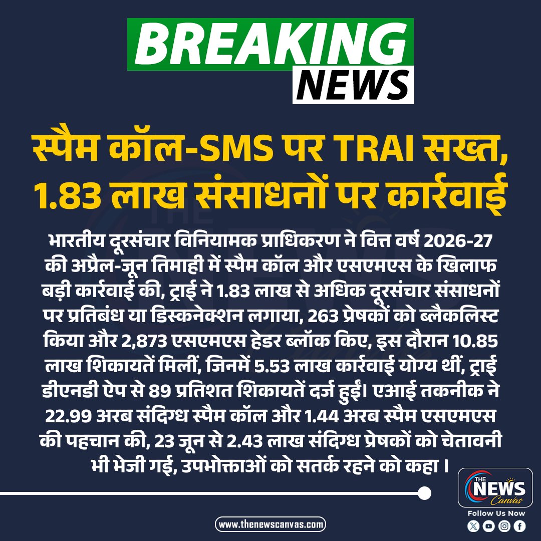 TheNewsCanvas_'s tweet photo. स्पैम कॉल-SMS पर TRAI सख्त, 1.83 लाख संसाधनों पर कार्रवाई
#TRAI #SpamCalls #CyberSafety #DNDApp #TelecomNews #TheNewsCanvas
@TRAI @DoT_India @GoI_MeitY @PIB_India @Cyberdost https://t.co/ZNCgIZLoE5