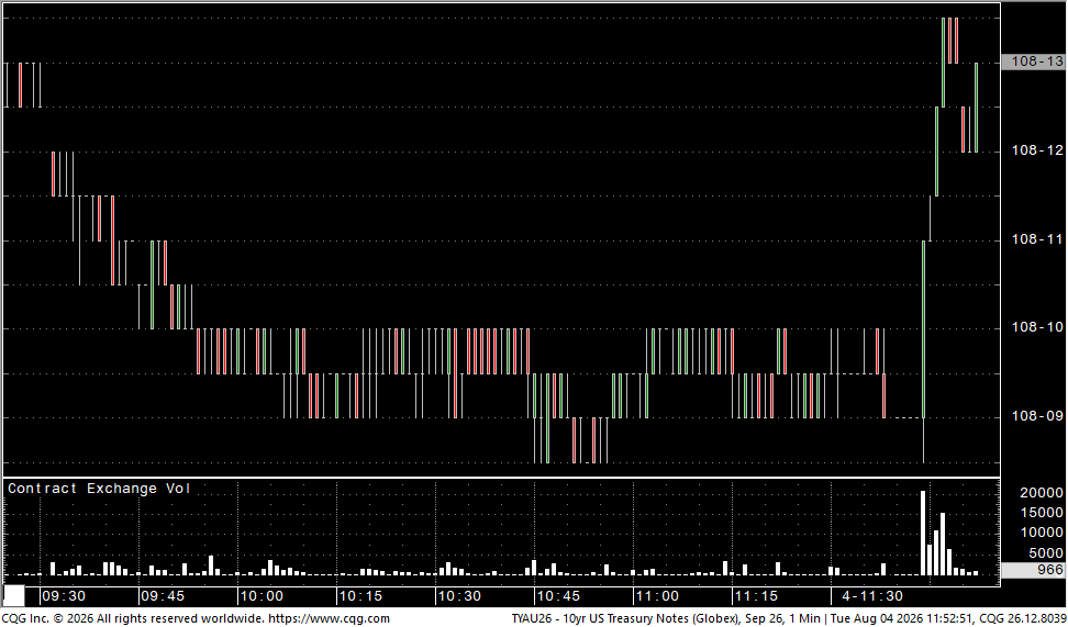 aralyx's tweet photo. Interesting to note the broader risk-on moves with #gold and #10yr Treasuries both reacting to the headline.
Even when reports are accurate behind the scenes, they are often followed by at least one denial from hard-line elements within Iran.
#OOTT #IranWar https://t.co/Nz9PREAPcm