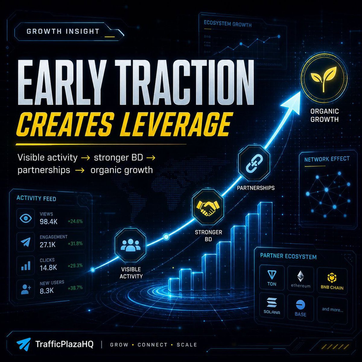 TrafficPlaza's tweet photo. Founder note ✉️

TrafficPlaza was built around one belief:

Most Telegram Mini Apps don’t need more traffic alone.

They need a better growth path.

We help projects turn acquisition into traction, partnerships, and long-term growth.

#TelegramMiniApps #TON #Web3 https://t.co/3bXiKhxYCm