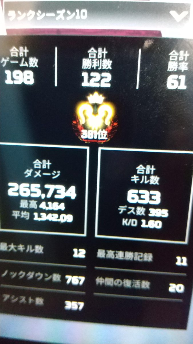 tanukikamooo's tweet photo. そういえばみんな振り返ってるので
俺の原点から今まで繋がってる皆様数少ないと思いますが感謝
マジでここまで俺やれると思ってなかったです本当にありがとう
#SwitchApex #さよならSwitch https://t.co/JDZu6TQXuM