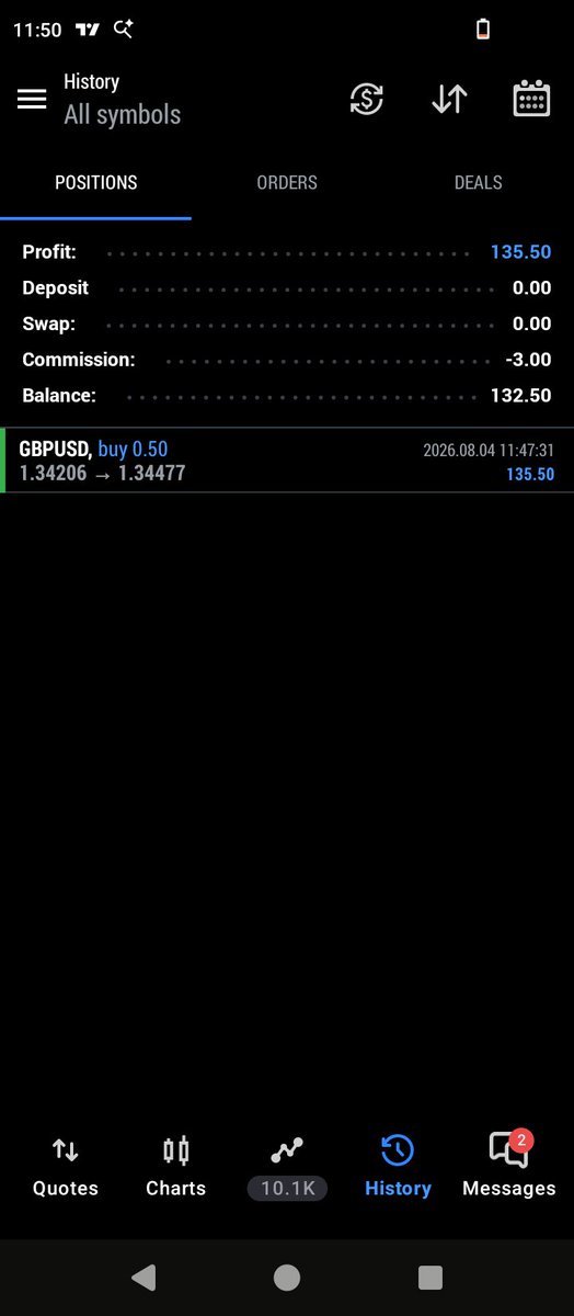 TheZaphnath's tweet photo. ✅ Closed another clean 1:3 RR trade for +$135.
Consistency over hype. One quality setup at a time. 📈
The goal isn't just making profit—it's building discipline and following the plan.@EquityEdgeUK  hope you won't fail me
#Forex #PriceAction #RiskManagement #PropFirm #Trading https://t.co/lErdRx8ybb