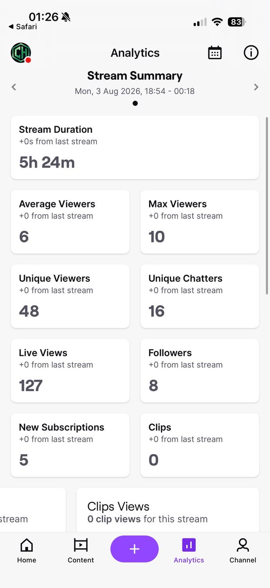 CurtyTV3's tweet photo. Stream #1 in the books. ✅

5h 24m live.
48 unique viewers.
8 new followers.
5 subs.

A long way to go, but every community starts somewhere.

On to the next one. 🎯

#Poker #MTT #Twitch https://t.co/NCAh6yhDBf