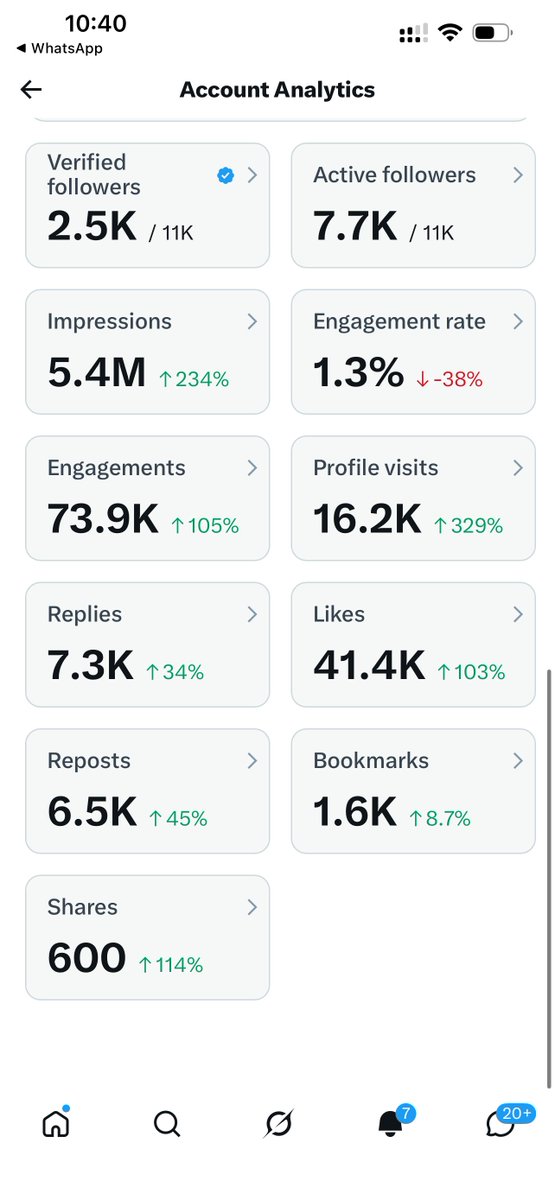 kollyfeelz's tweet photo. After 6 months of consistency, 

I’m finally eligible for X monetization program 🤭🎊 https://t.co/UOh8B1nCh3