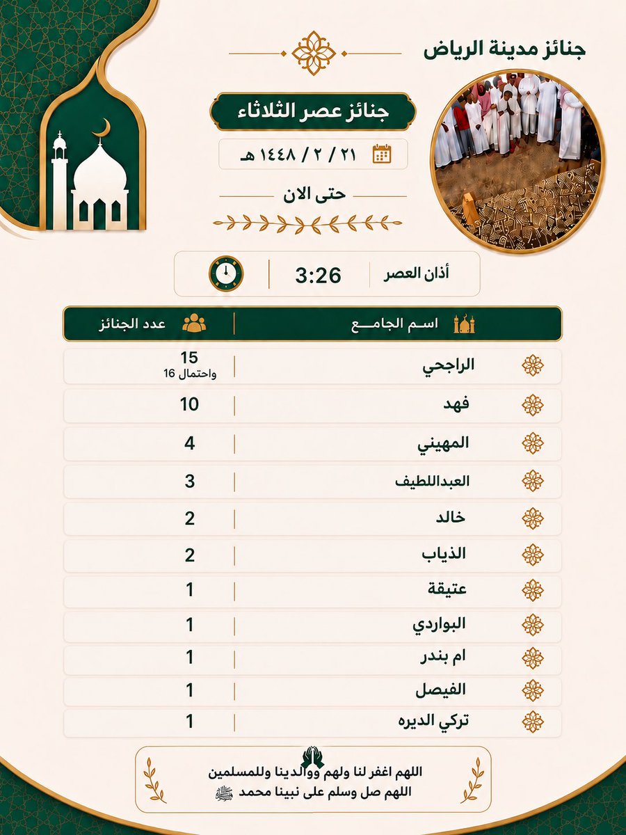 janaeez's tweet photo. #جنائزمدينةالرياض https://t.co/iVyIzNNdy6