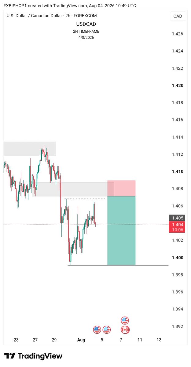 fxbishop_1's tweet photo. I don't trade currency pairs, I was actually scanning through them when I came across this beautiful sell set up on $USDCAD, I thought I should share it here...

Risk wisely if you'll love to take it, I'll be taking it though 🙌.. https://t.co/EFQxF0mx0b